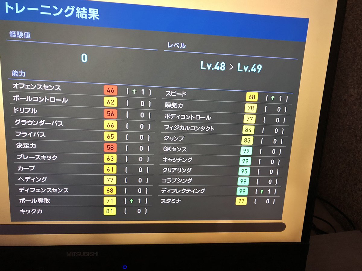 ドンナルンマ Fp