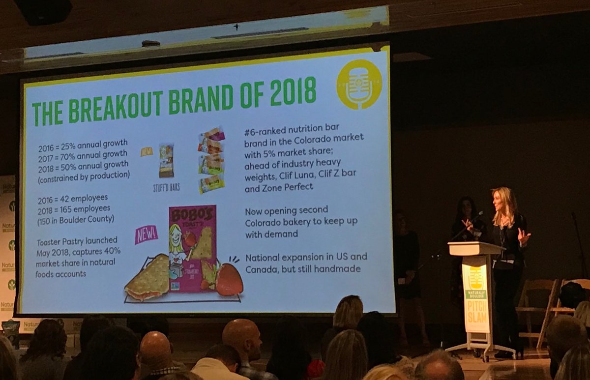 BoulderTayer's tweet photo. Congrats to @BoulderChamber member @EatBobos on winning the Breakout Brand of the Year during the #NaturallyBoulder Pitch Slam! https://t.co/YnrcY2KKog