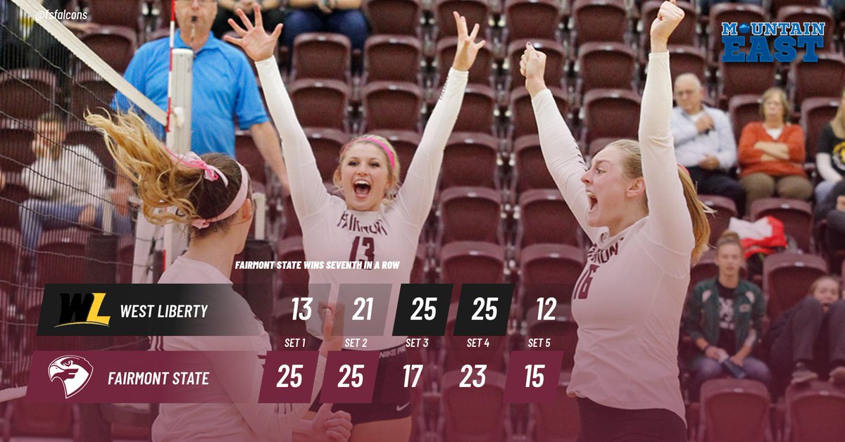 Fairmont State tops West Liberty in five to open Homecoming Weekend | Falcons win 7th in a row
