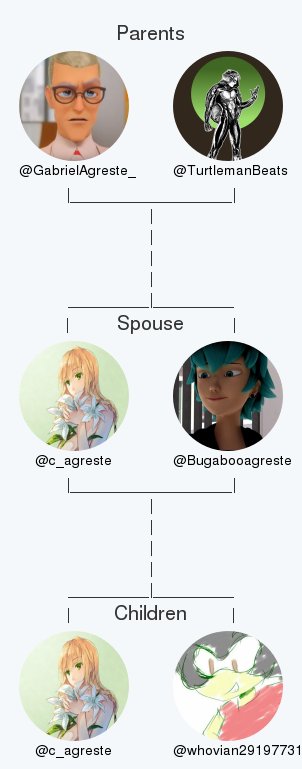 My twitter family:
Parents: <a href="/GabrielAgreste_/">Gabriel (In-active)</a> <a href="/TurtlemanBeats/">Nino Lahiffe</a>
Spouse: <a href="/Bugabooagreste/">julia</a>
Children: <a href="/c_agreste/">Antoinette C. Agreste</a> <a href="/whovian29197731/">Christian Via y Rada</a>

via clockurl.com/key/twitterfam…

.