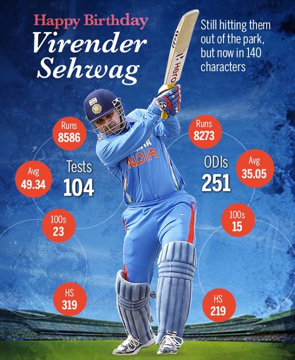 Happy Birthday Virender Sehwag  