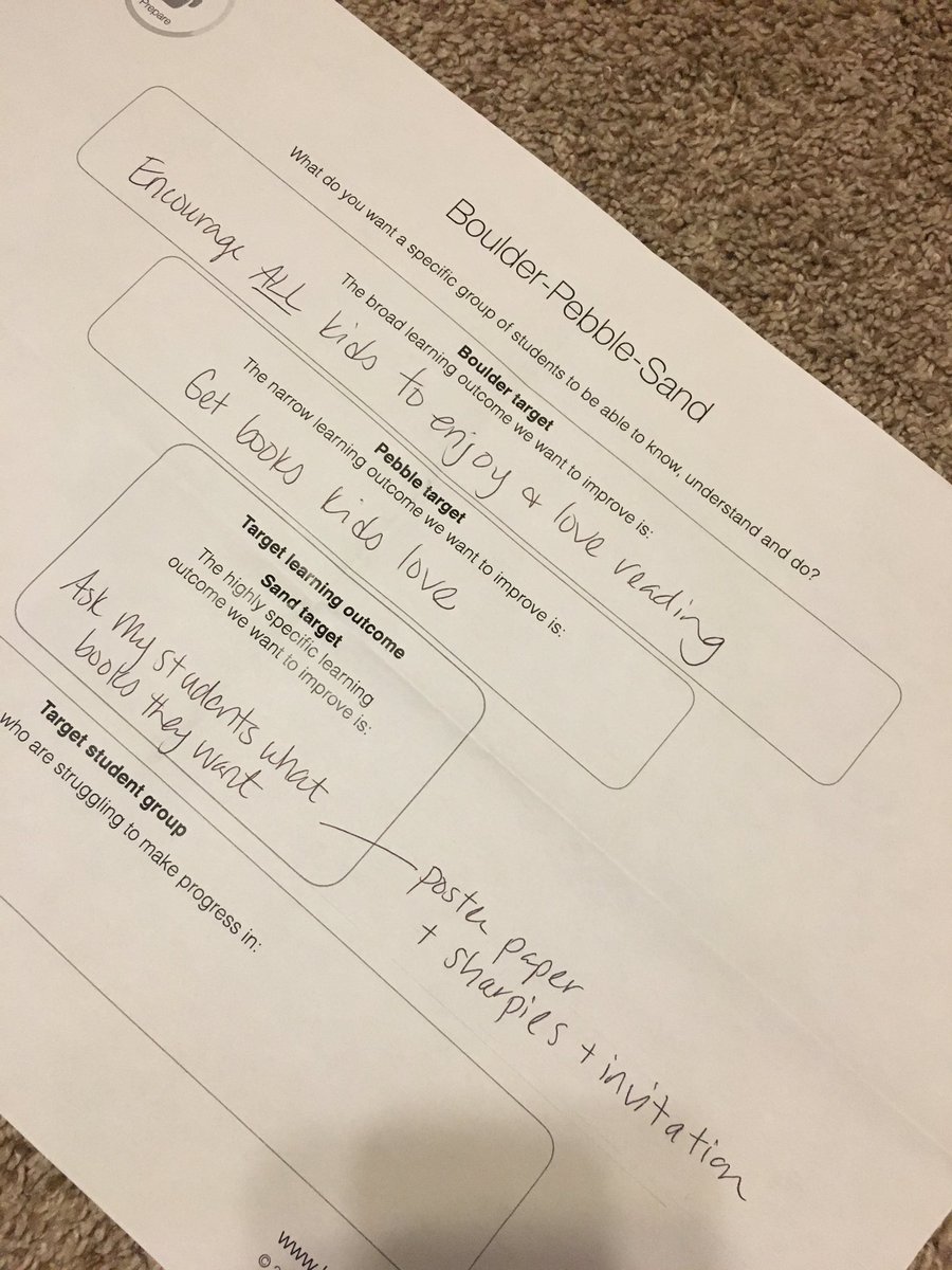 alapointe_'s tweet image. #learningsprints prepare tool ‘Boulder-Pebble-Sand’ took my #psaday workshop for Teacher Librarians from good to effective. This is brilliant work @SimonBreakspear You deserve a plate of breakfast potatoes!