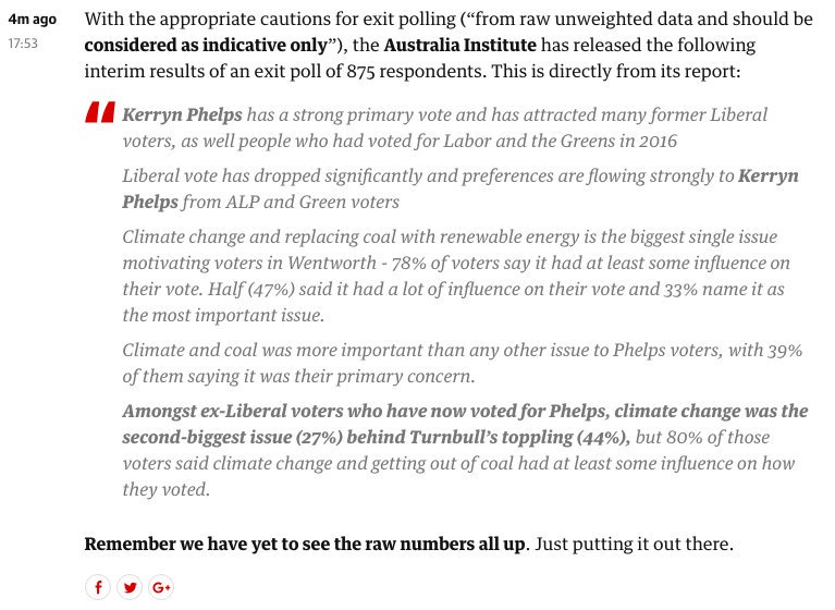TheAusInstitute's tweet photo. 78% of Wentworth voters say climate change influenced  their vote. HALF (48%) said it had A LOT of influence on their vote and 33% name it as the most important issue > @TheAusInstitute exit poll

#wentworthvotes #wenthworthvotes #auspol
Full story > https://t.co/nrPLQ45W9T https://t.co/F1VqvMpdxM