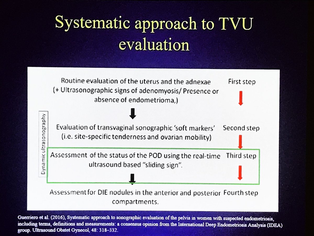 POD obliteration has significant implications for surgical planning. TV probe in posterior fornix. Should be assessed in pelvic pain, suspected endometriosis patients. Shannon Reid, #ISUOG18 #IDEAconsensus #FOAMrad