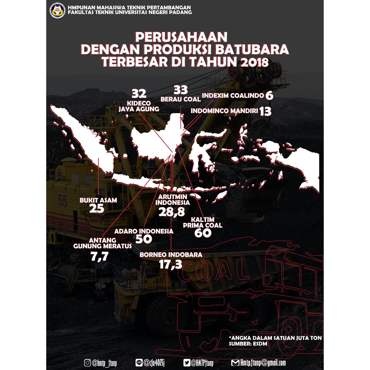 Halo sobat miners
Ada info ni buat kalian 
Perusahaan dengan produksi terbesar 2018