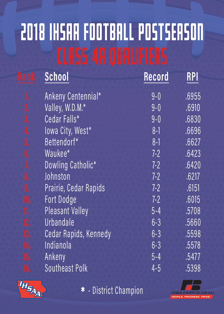 iahsaa football statbook iahsaa football statbook