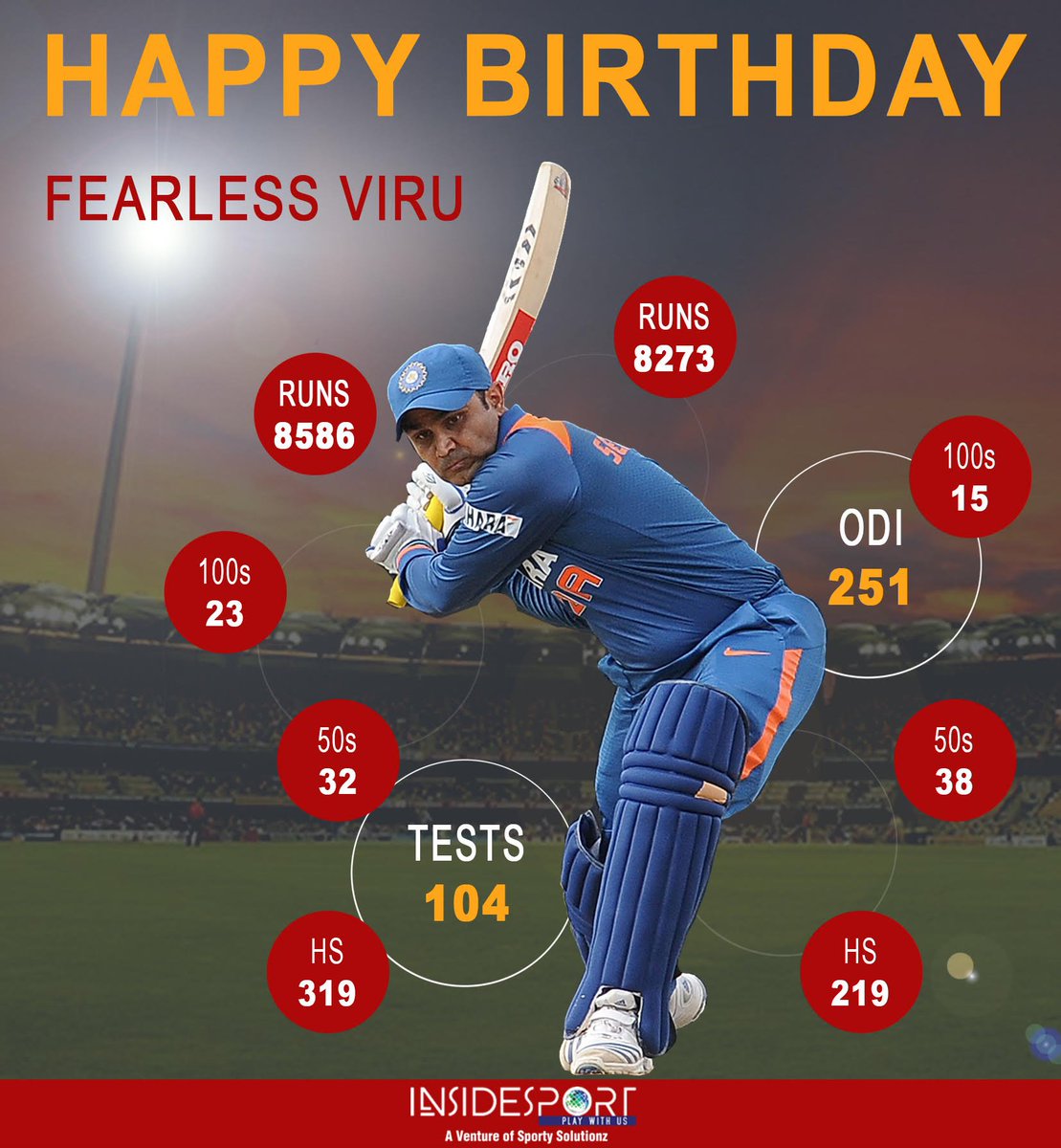 InsideSportIND's tweet photo. Happy Birthday to the #fearlessman who never let the new ball felt new while he was on the ground
#insidesport #sportbusinessnews #HappyBirthdayViru #HappyBirthdaySehwag #VirenderSehwag @virendersehwag https://t.co/agfFkJ2ONL