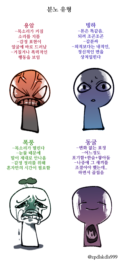 생각나는 분노 유형 추가.. 사람마다 표출 방식/상황/상대에 따라 다르기도 한 것 같다... 짤은 소장가능+출처 남기거나 아이디 지우지 않으심 재업 상관 없읍니다..