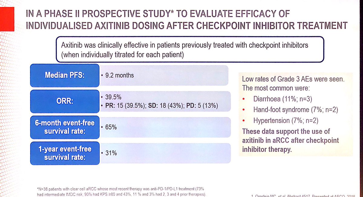 Dr. Viktor Grunwald discusses recent real world data in aRCC treatment. VEGFR TKIs Axitinib and Cabozantinib active after IOs.  #ESMO18