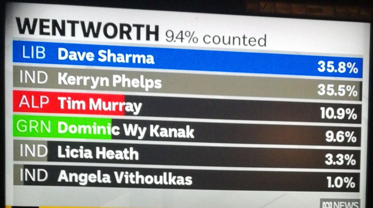 sameinfeld's tweet image. ScoMo-RIBUNDUS!