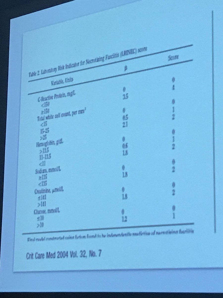 Herniadoc's tweet photo. Have you heard of the #LRINEC score? Includes CRP etc. score greater than 6 with very high specificity (97%) for #NSTI. #ACSCC18 @AmCollSurgeons @BrighamWomens https://t.co/vNXJs2hF1t