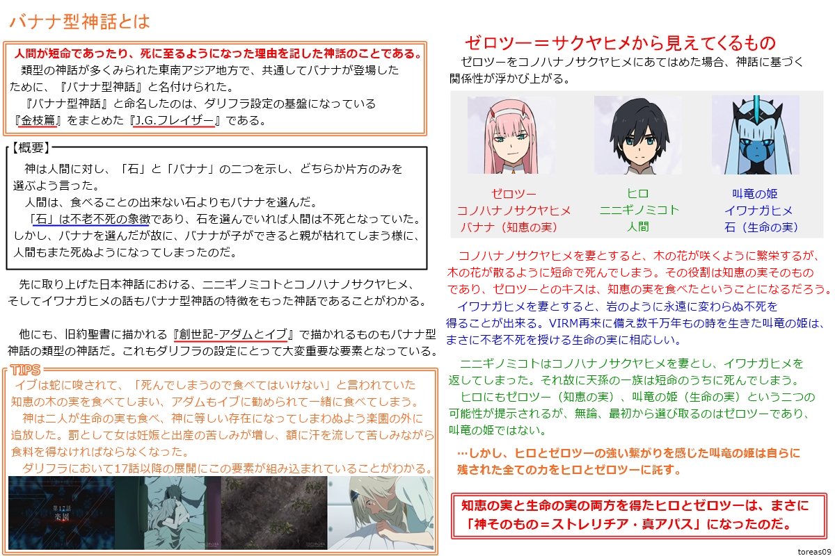 ダリフラの考察 Twitter