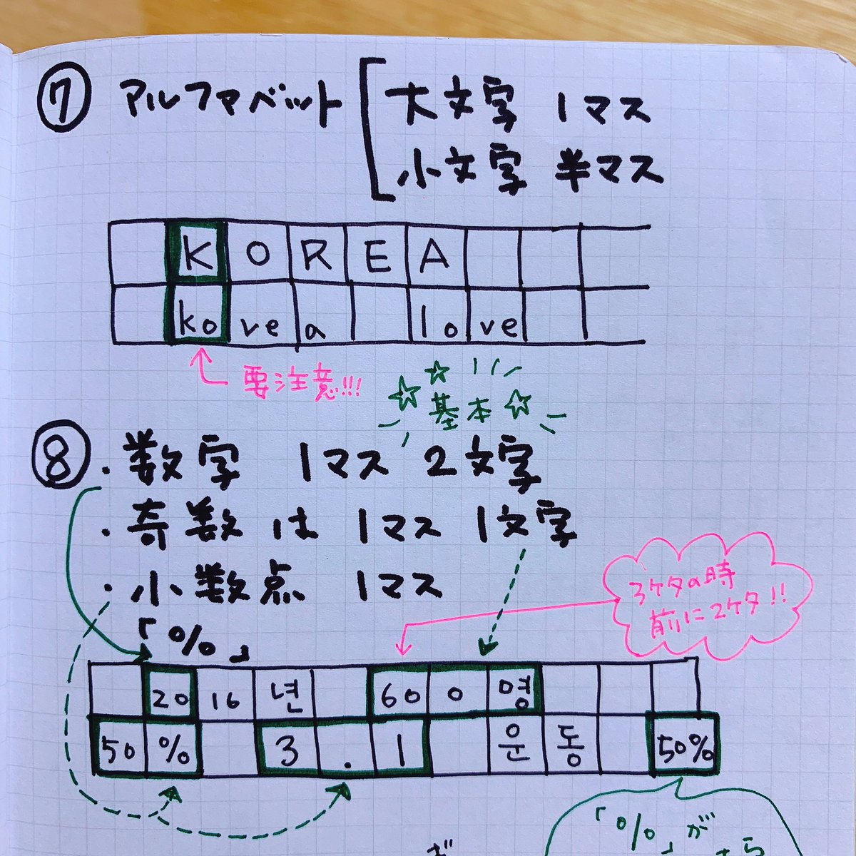 累計万部突破 Hime式イラストで学ぶ韓国語 明日topikなので投稿しておきます Topik2の作文 原稿用紙 のアルファベットや数字の書き方は特に要チェック 大文字 1マス 小文字 2マス 数字 基本2マス 例外は写真参照