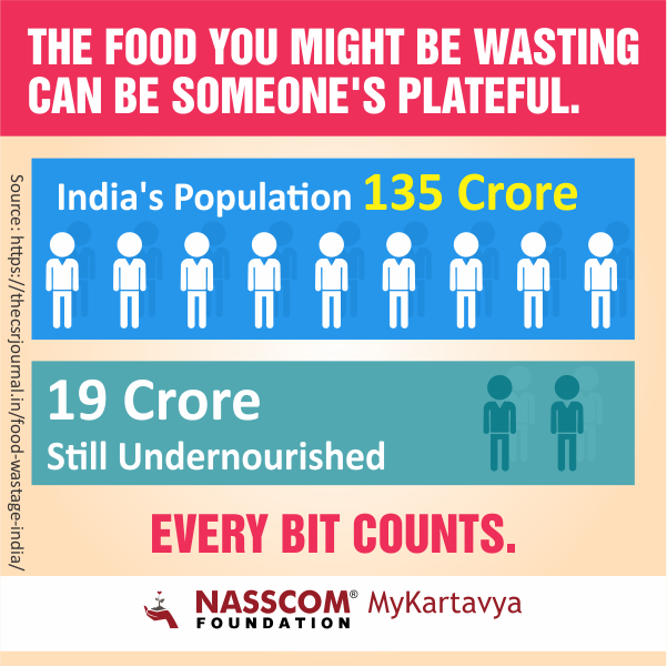 MyKartavya's tweet photo. The report might be old, the problem may be older but the issue is still the same. What are we doing as individuals to fix it?
Let's aim for #ZeroFoodWasted
Read more: https://t.co/ataTuW63hR https://t.co/gAGySEQ0Cw