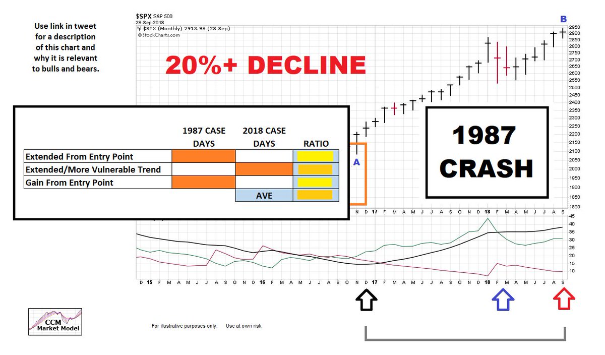 1987 Stock Market Crash Chart