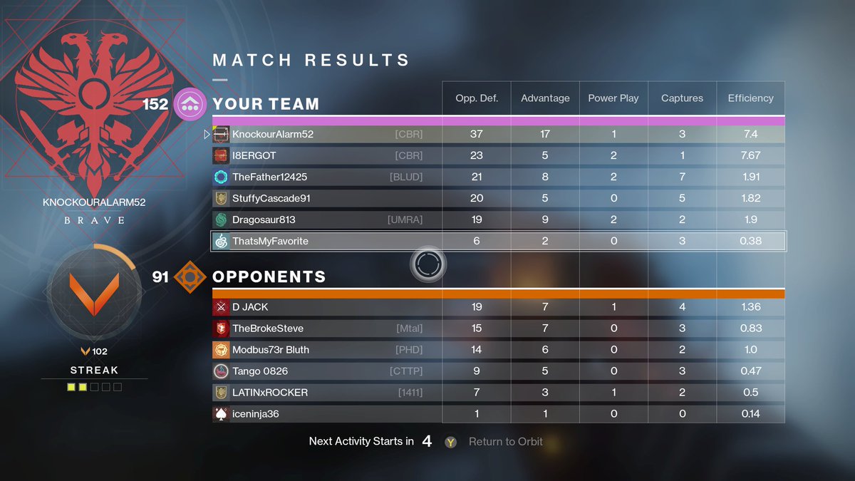 rac25007's tweet photo. Iron Banner FUN!!! #Destiny2 #XboxShare https://t.co/5HaS6aID4d
