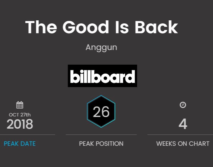 Anggun_Cipta's tweet photo. #TheGoodIsBack still going up. #26 this week on the Billboard Dance Charts in the US! Thanks everyone for making this a reality! The @djoffernissim version seems to be loved by more and more people 🙏🏽♥️ https://t.co/Pu5byKZOdp