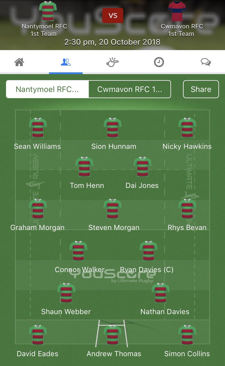 NantymoelR's tweet image. 📍TEAM ANNOUNCEMENT 📍

After 4 weeks on the road we finally get back home on the old park today as we welcome rivals @CwmafanRugby. Both teams will be fighting for a crucial win 🏉

2:30 kick off @ The Old Park. 

#upthemoel