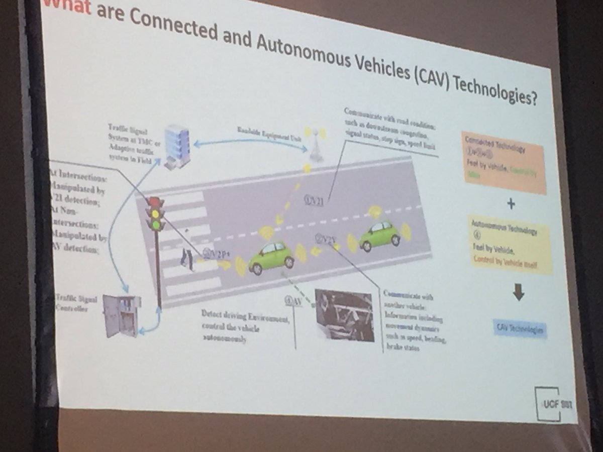 BandwidthLogic's tweet image. Explainer on CAV technologies. #SmartCities #UCFDataSci