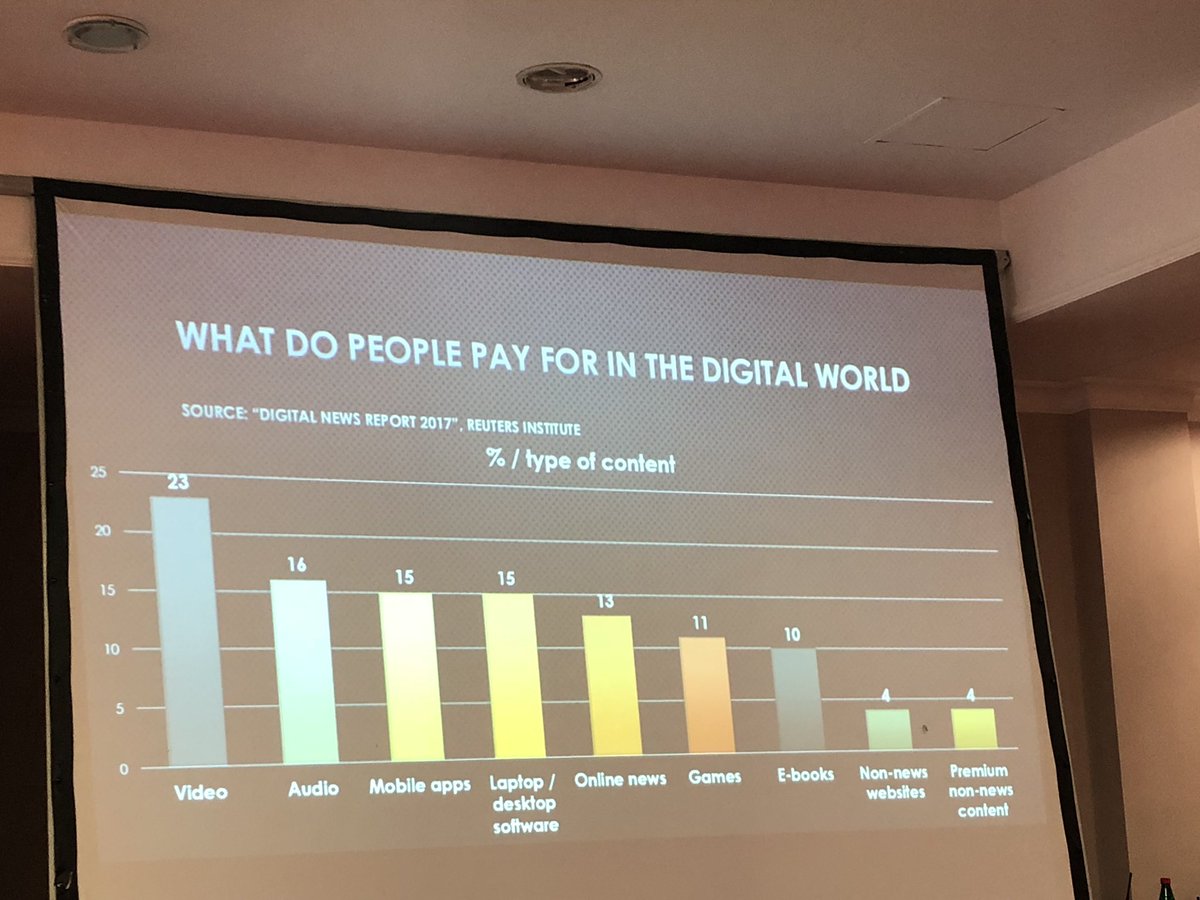 Digital media: Quest for sustainability (@ohridconference) on Twitter photo What do people pay for in the digital world <a href="/VukMaras/">Vuk Maras 🇲🇪</a> #BIRN #conference #digitalmedia #sustainability What do people pay for in the digital world <a href="/VukMaras/">Vuk Maras 🇲🇪</a> #BIRN #conference #digitalmedia #sustainability