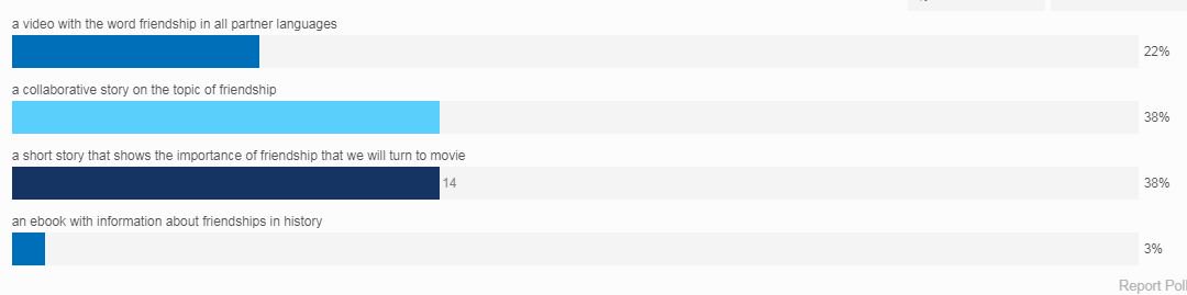 aygungokduman's tweet image. What activity would you like to do for the topic: &quot; The value of friendship in our lives&quot;?#bethechangetakethechallenge1819
