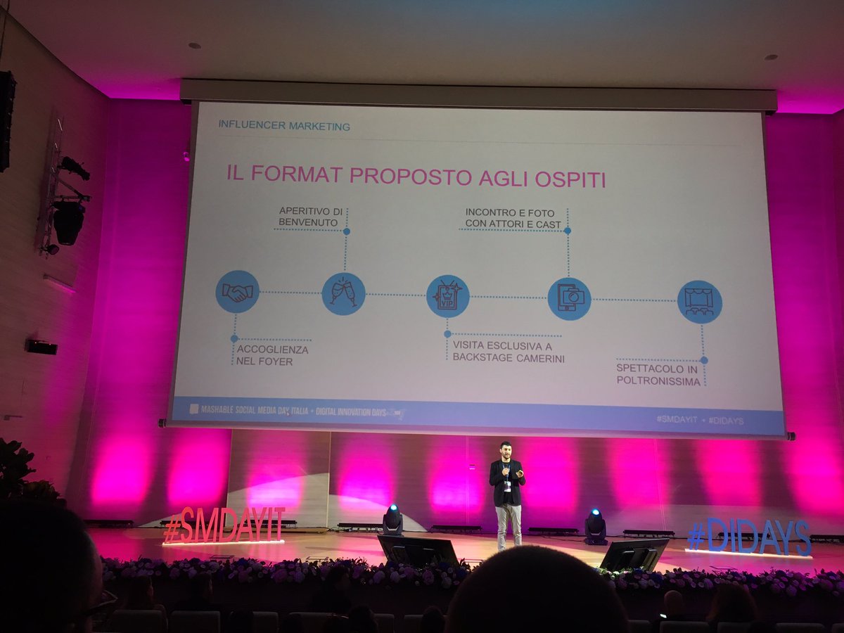 Puntare sull'emozione per rivoluzionare la comunicazione e la promozione della cultura. #SMDAYIT + #DIDAYS