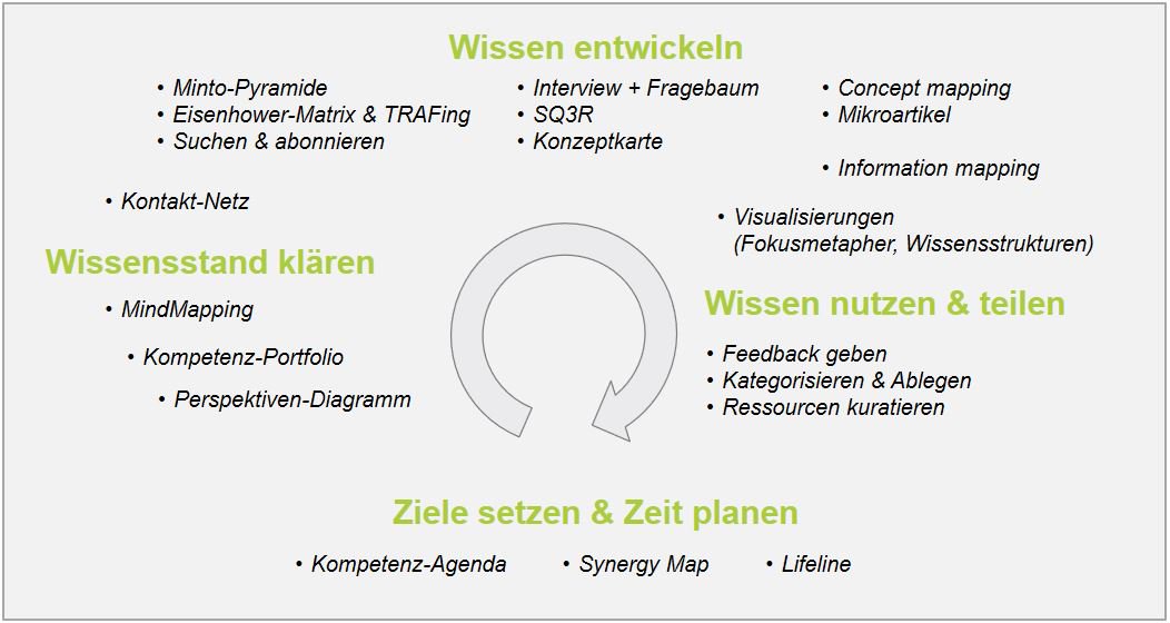 ebook requirements management the interface between requirements development and all other systems engineering