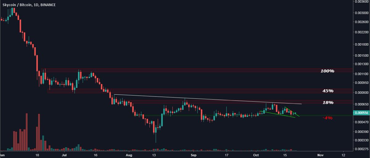 Crypto_y_tho .2.0. tweet media