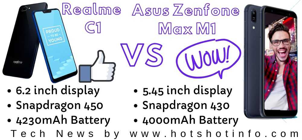 technews_hsi's tweet photo. Realme C1 vs Asus Zenfone Max M1 comparison.
Website- https://t.co/cRB0XBH0Qv
Instagram- https://t.co/Z7sUEe83w2
@realmemobiles @RealmeCareIn @ASUS @ASUSIndia @Real_Deal8762 #RealMe2Pro #Realme1 #RealMeC1 #realme #asus #asuszenfonemaxpro #asuszenwatch2 @TechnicalGuruji #TechNews https://t.co/S2lgtlsPiG