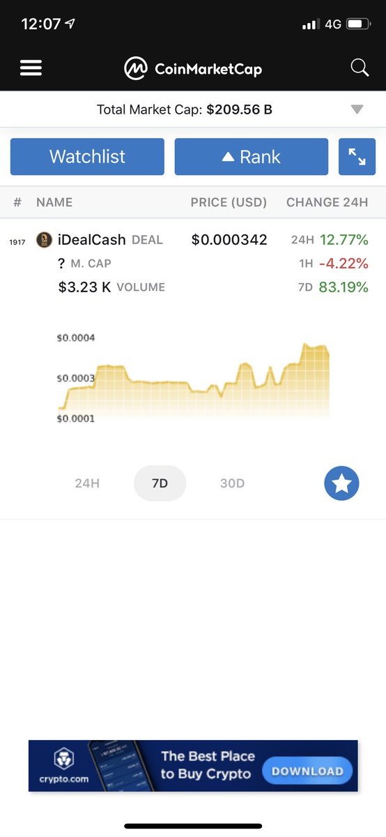 IDealCashTeam's tweet photo. Cryptomarket cap down by ~1Billion. $DEAL value up by nearly 90% past week! Volume steadily growing.

We have an amazing, supportive community behind this growth with amazing drive. Come and join the fun!

The #GrowthIsReal #IDealCash

$DEAL $DEALT $BTC #crypto #cryptocurrencies https://t.co/GvhpJFrd5t