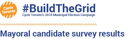 CycleToronto's tweet image. What did your mayoral candidates have to say about building the grid 🚲? Find out &amp;gt;&amp;gt;&amp;gt; ow.ly/y9Wf50js5KZ #TOVotes18 #TOPoli #BuildtheGrid #Etobicoke #NorthYork#ScarbTO #BikeTO