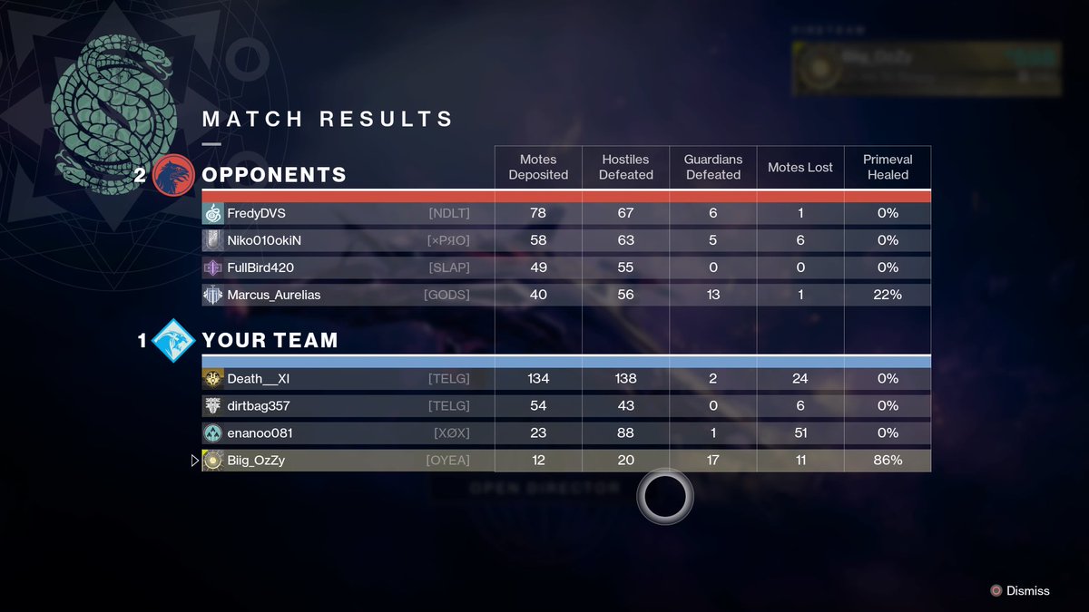 biig_ozzy's tweet photo. KIcKING ass in gambit  #PS4share https://t.co/DdX18jnMJE