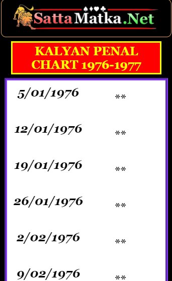 Kalyan Panel Chart 2010 To 2017
