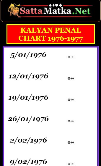 Panel Panel Chart