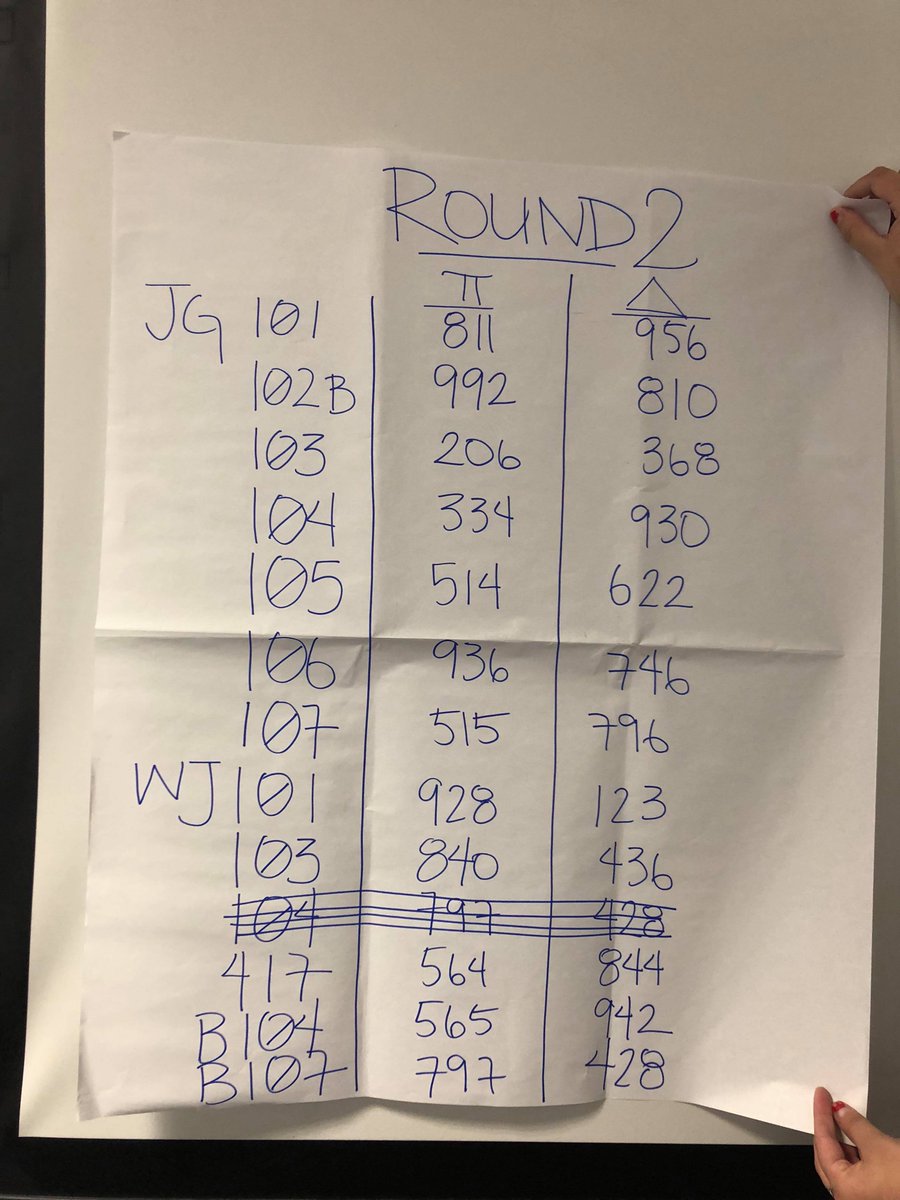 Round two pairings are up! Captain's meeting will start at 2pm in room 104.
