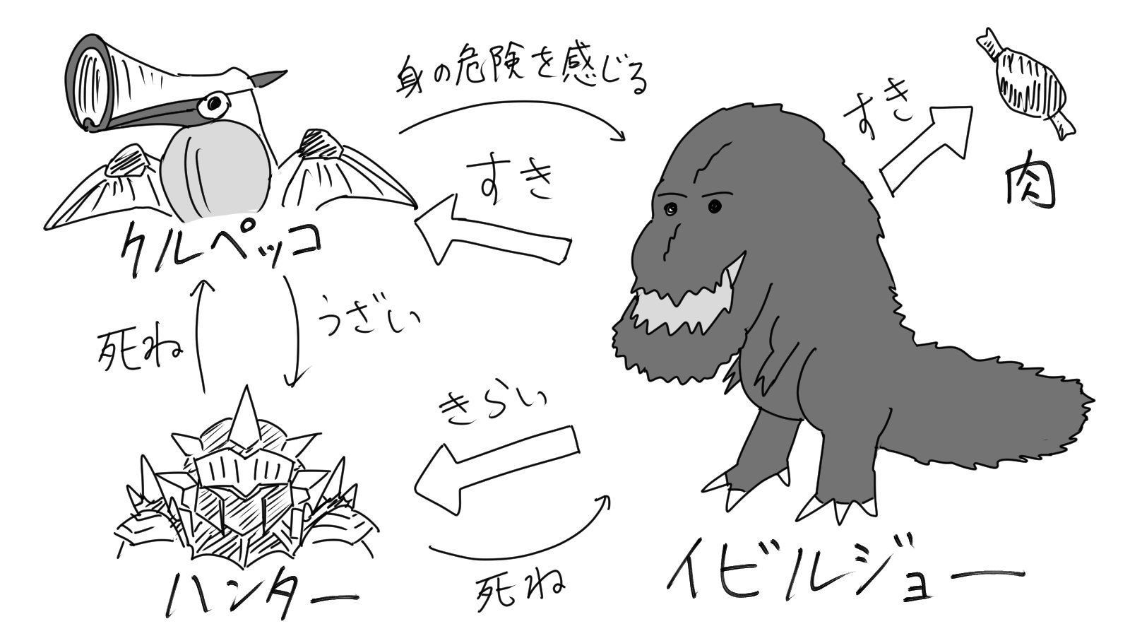 びっくりムーン イビルジョーとクルペッコの漫画 モンハン T Co Qs2o07en1h Twitter