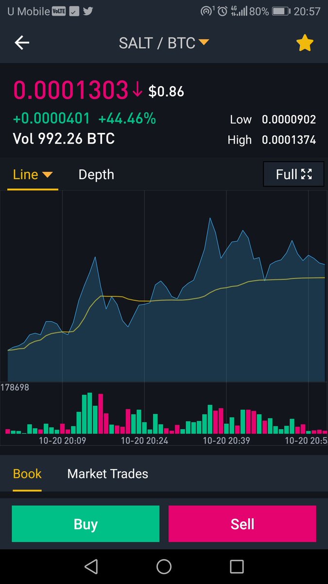nosredna_008's tweet photo. Today $SALT #saltcoin is crazy! #bitcoin #cryptocurrency #cryptonews https://t.co/7YFWTD46JK