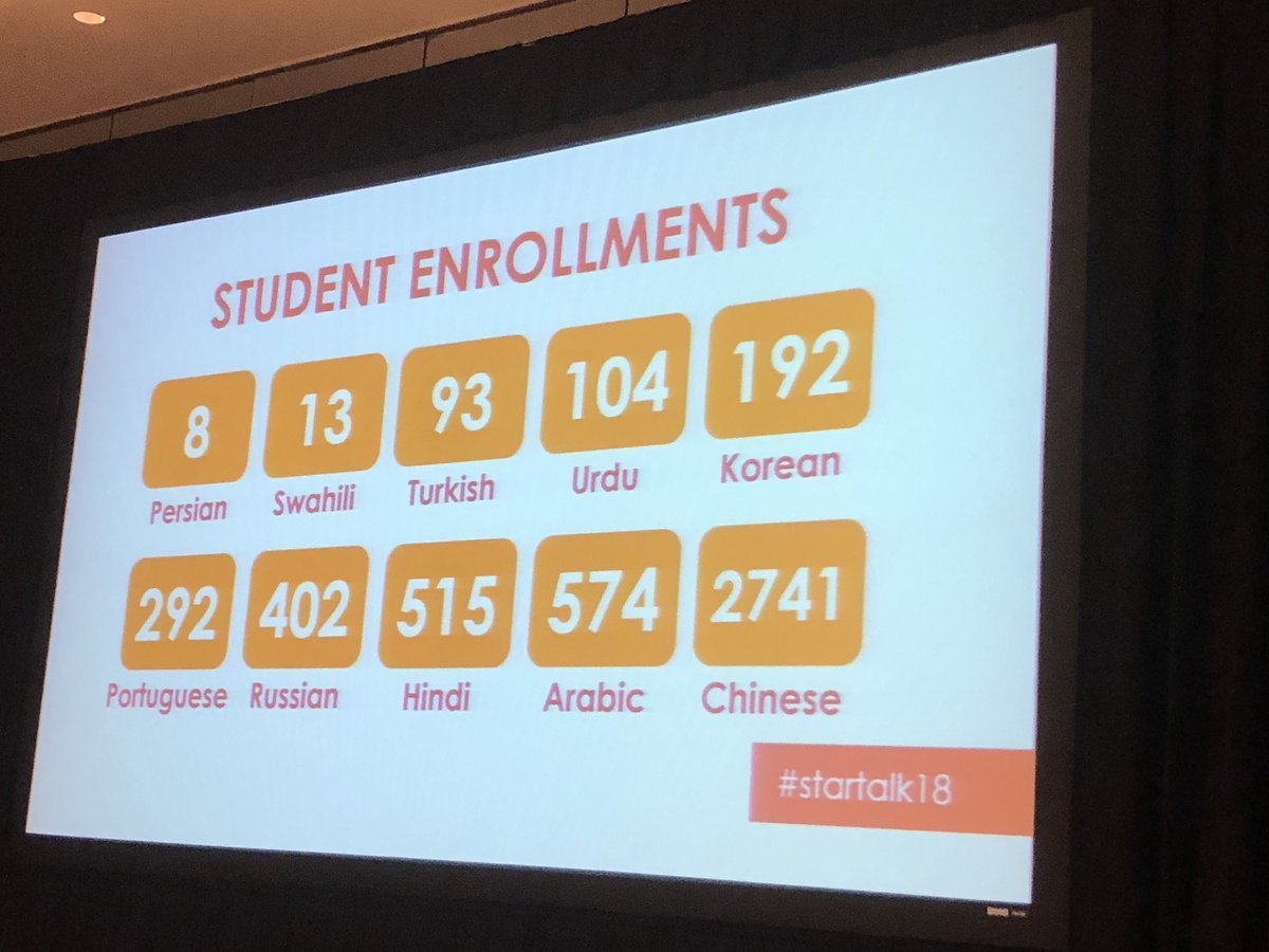 LiNalaoshi's tweet photo. Saturday morning starts with data 😁 This is how #startalk18 impact 👏👏👏 https://t.co/kafYv14718