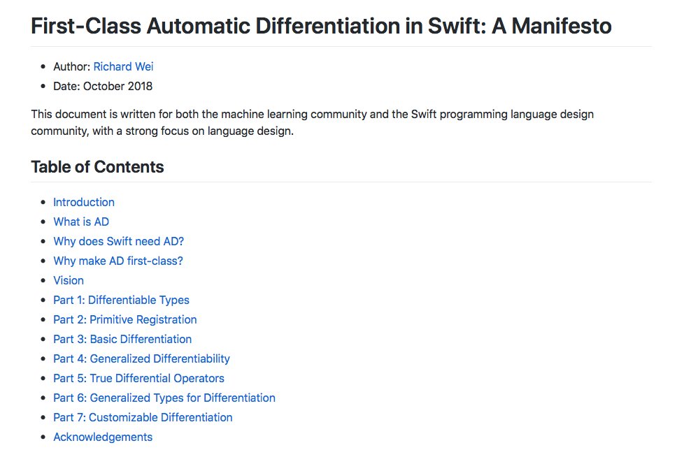 Montreal_AI's tweet image. First-Class Automatic Differentiation in Swift: A Manifesto

&quot;Swift will be world&apos;s first general-purpose differentiable programming language.&quot;

By Richard Wei: gist.github.com/rxwei/30ba75ce…

#ArtificialIntelligence #AutomaticDifferentiation #MachineLearning #Programming #Swift