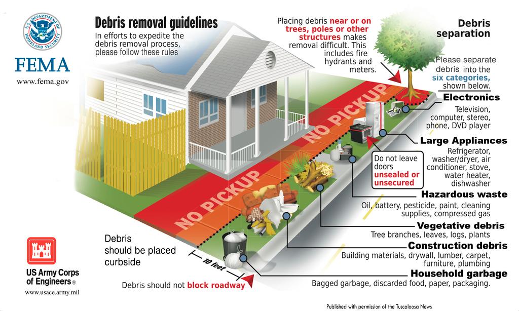If you have questions about debris removal, contact your county emergency management officials who can provide information about sorting guidelines and pickup schedules. For a list of county contacts, visit: floridadisaster.org/counties/
or gema.ga.gov