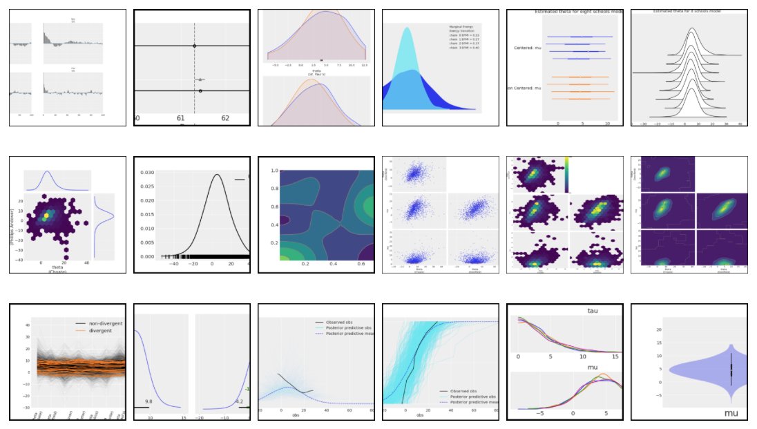 Montreal_AI's tweet image. ArviZ: Exploratory analysis of Bayesian models
Includes functions for posterior analysis, sample diagnostics, model checking, and comparison: arviz-devs.github.io/arviz/
#ArtificialIntelligence #Bayesian #BayesianInference #MachineLearning #Python
