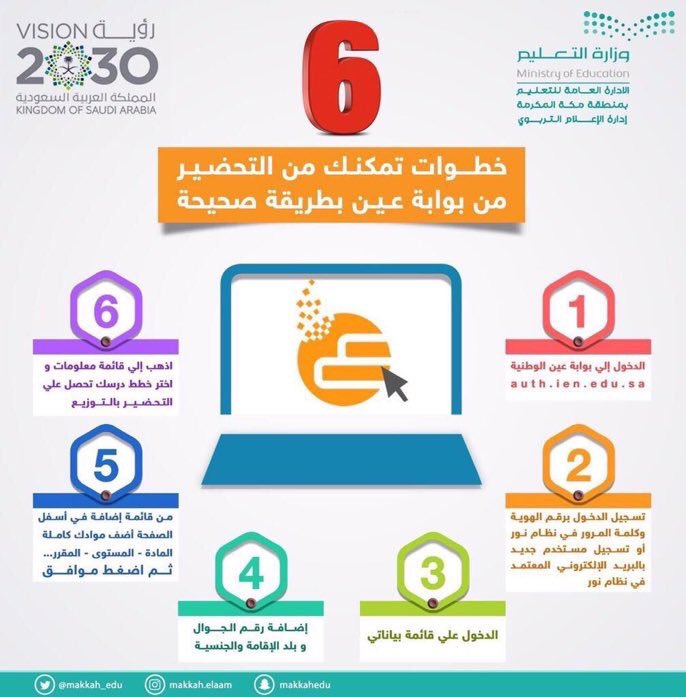 توزيع المنهج من عين طريقة سحب التحضير من عين موقع محتويات