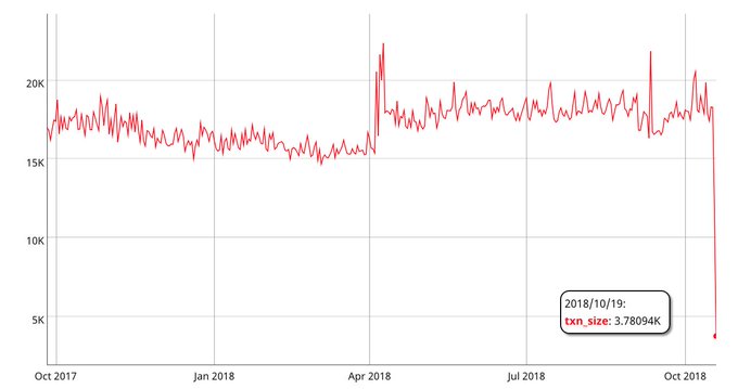 Ver imagem no Twitter