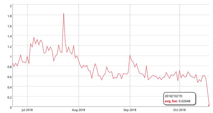 Ver imagem no Twitter