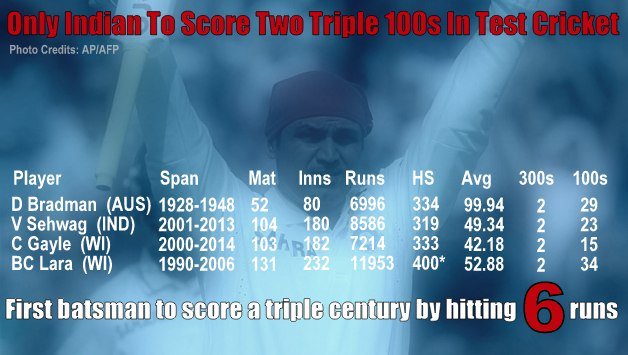 Happy Birthday Virender Sehwag: Batsman With No Fear  