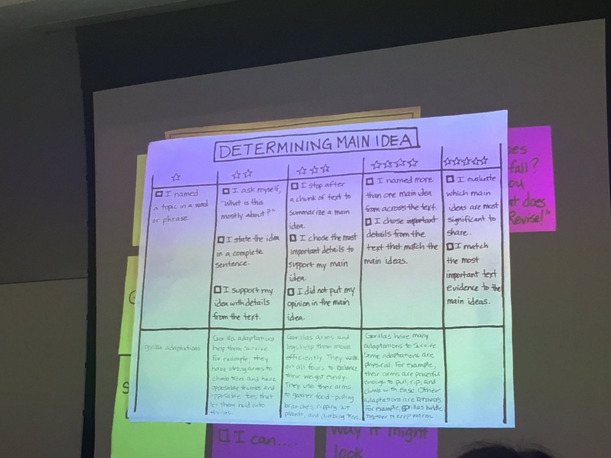 MattSantosEdu's tweet image. @K5Literacy showing how to turn the main idea strand of the informational learning progression into a student facing checklist #tcrwp #littools #literacytools
