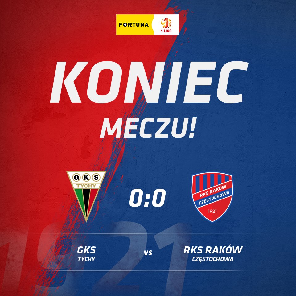 Rakow1921's tweet photo. Koniec meczu. Remisujemy bezbramkowo z @GKSTychy1971. Utrzymujemy pozycję lidera, a w środę zagramy z ŁKS-em Łódź. // #RKSRAKOW #TYCRCZ #Lider #BezPorazki https://t.co/hptMRpeTYb