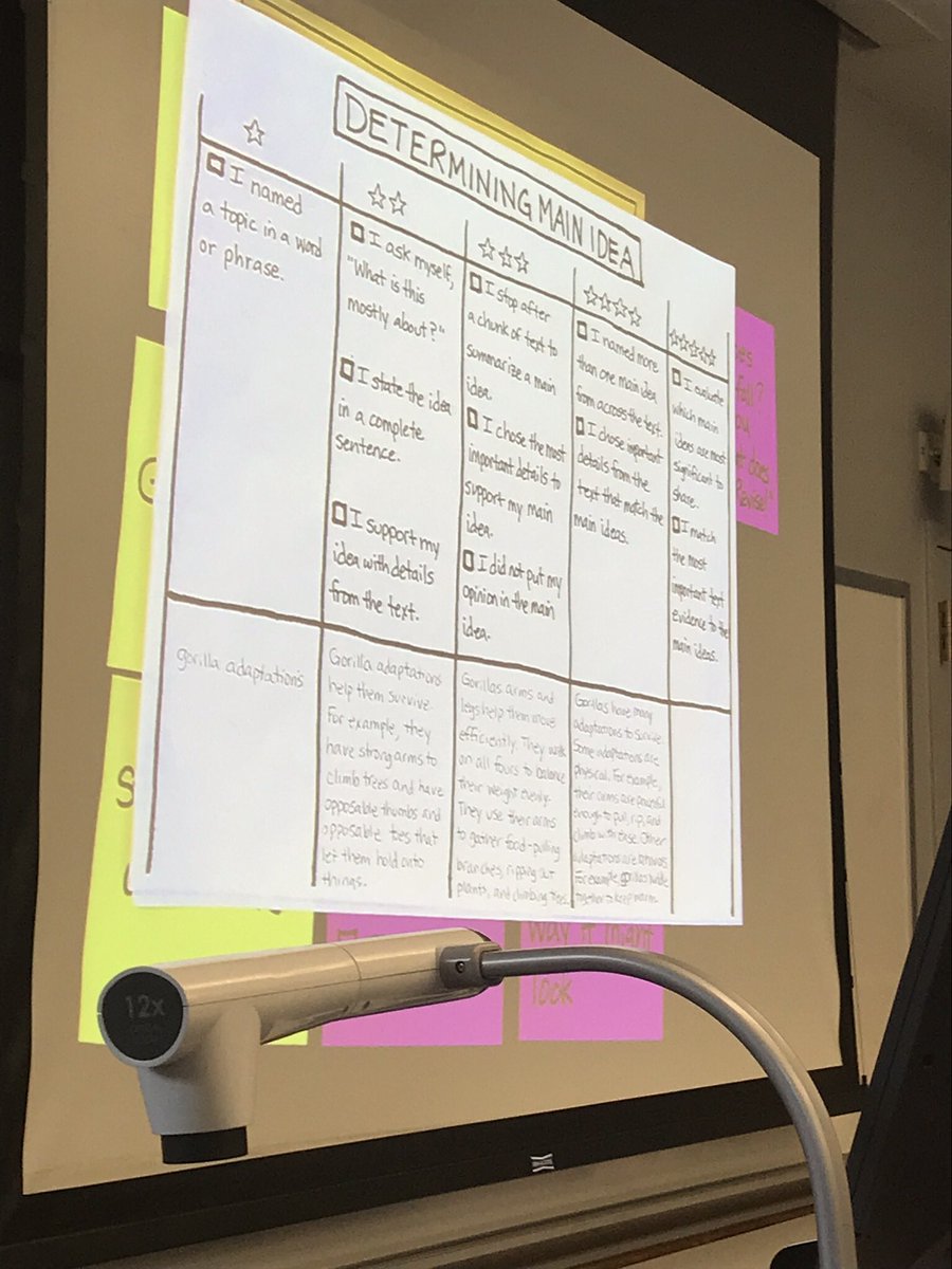#TandCLetsTalk student-facing checklists #tcrwp