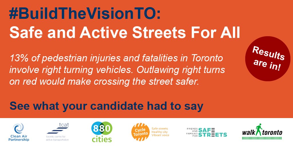 TCATonline's tweet image. Outlawing right turns on red would make crossing the streets safer. It's time to #BuildTheVisionTO: Safe and Active Streets For All. Find out what your candidate had to say: buff.ly/2KoUgfl #TOvotes18 #Toronto