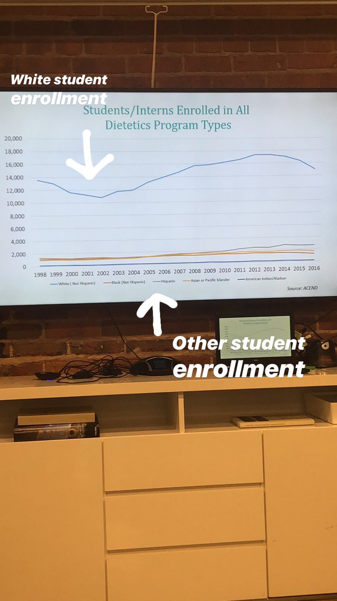 Diversify Dietetics tweet media